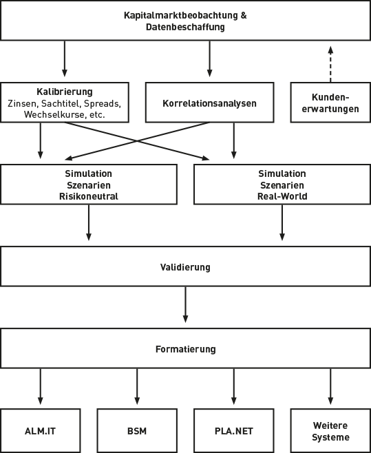 Data Science